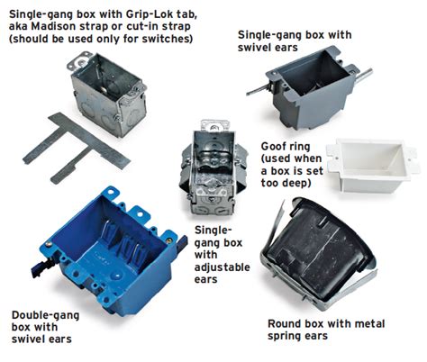 electrical remoodle box dimensions|replacement electrical boxes.